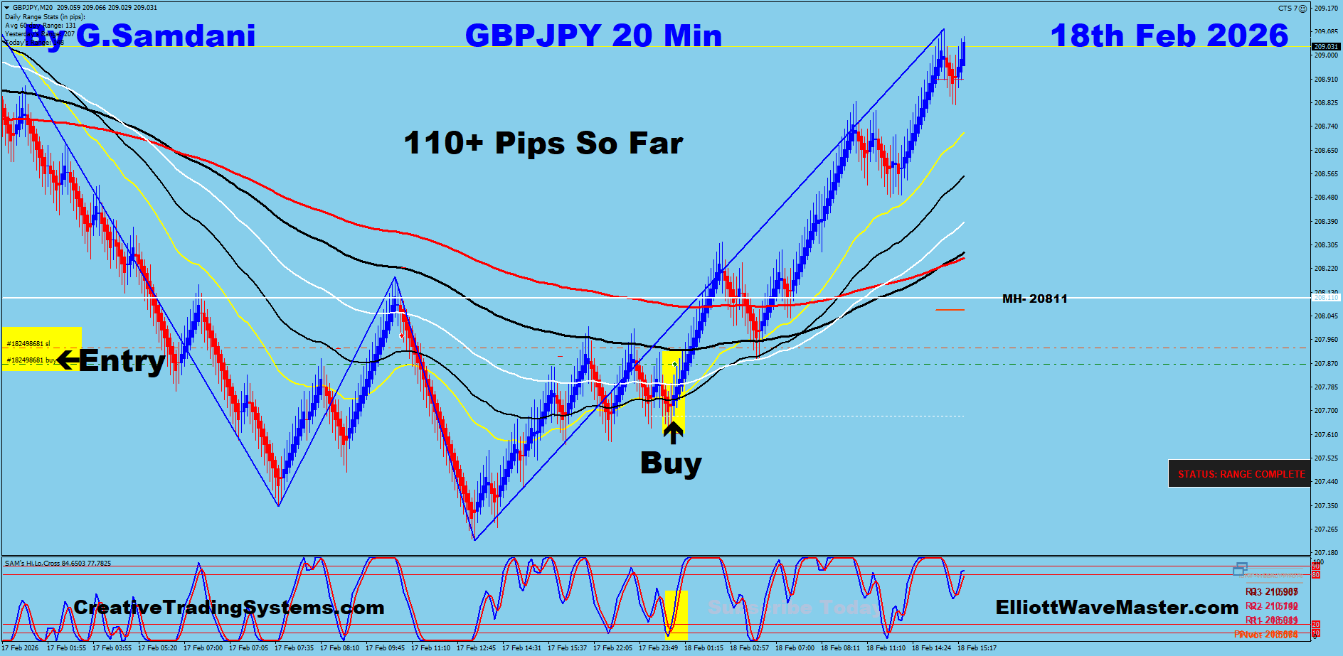 GBP-JPY Trade Using My " Auto Trading Robot " For 55+ Pips. Making 50 to 110+ pips a day is easy using this " Creative IB System ".Once you learn this system properly, you can do wonders in this market. To get this system, please visit my website
https://creativetradingsystems.com/monthly-subscription/

