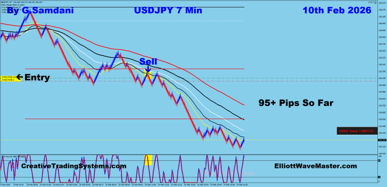 11 UJ 7 min 02-10-26 Trade