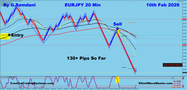 12 EJ 20 min 02-10-26 Trade