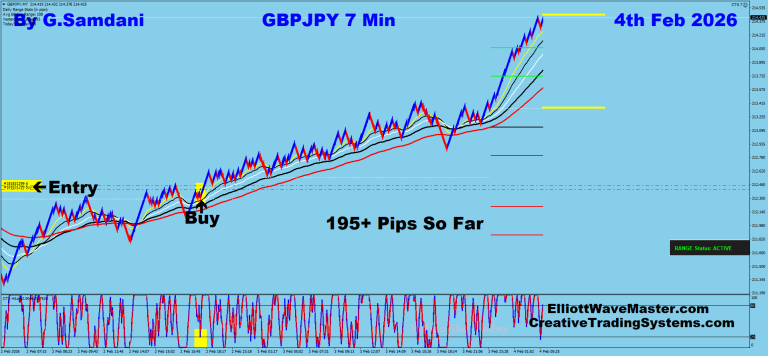 12 GJ 7 min 02-04-26 Trade