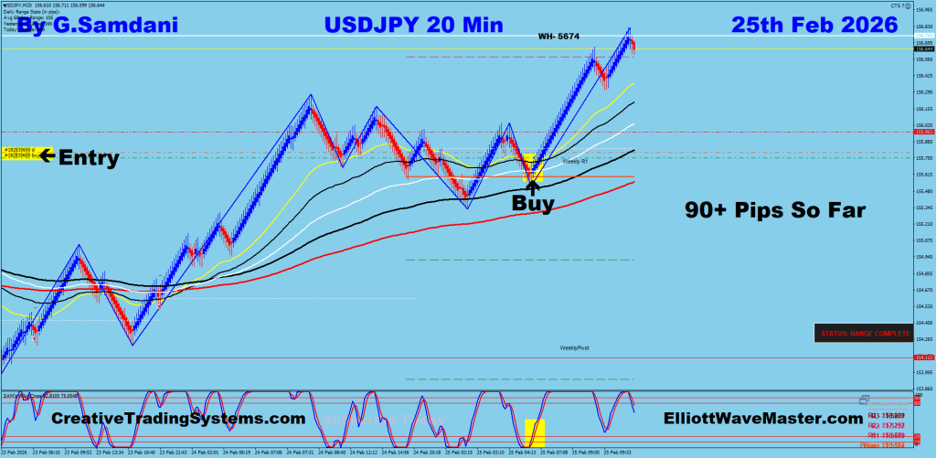 USD-JPY Trade On 02-25-26 Using My " Auto Trading Robot " For 90+ Pips. Making 50 to 100+ pips a day is easy using this " Creative IB System ".Once you learn this system properly, you can do wonders in this market. To get this system, please visit my website
https://creativetradingsystems.com/monthly-subscription/
