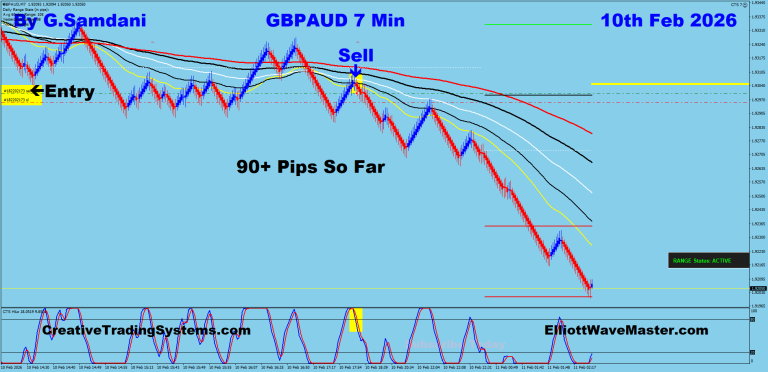 13 GA 7 min 02-10-26 Trade