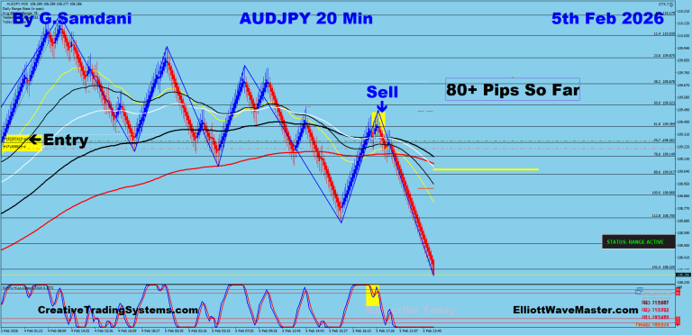 14 AJ 20 min 02-05-26 Trade