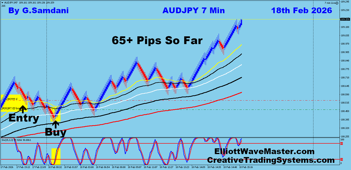 AUD-JPY Trade Using My " Auto Trading Robot " For 65+ Pips. Making 50 to 100+ pips a day is easy using this " Creative IB System ".Once you learn this system properly, you can do wonders in this market. To get this system, please visit my website
https://creativetradingsystems.com/monthly-subscription/
