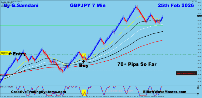 15 GJ 7 min 02-25-26 Trade
