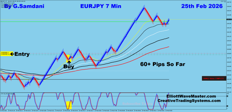 16 EJ 7 min 02-25-26 Trade