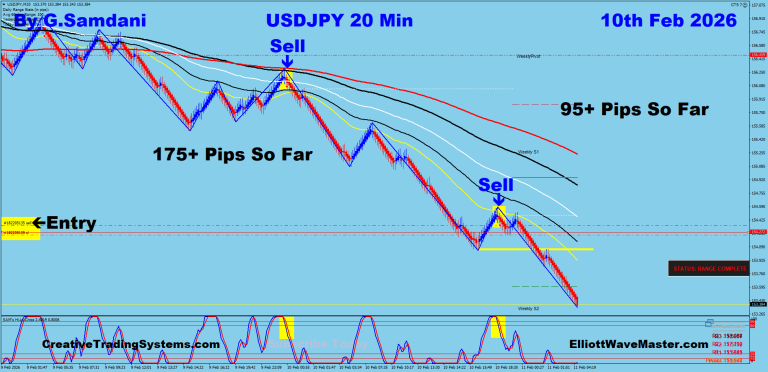 16 UJ 20 min 02-10-26 Trade