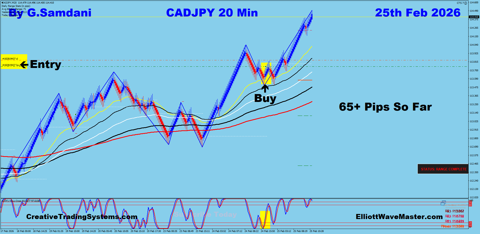 CAD-JPY Trade Using My " Auto Trading Robot " For 65+ Pips. Making 50 to 100+ pips a day is easy using this " Creative IB System ".Once you learn this system properly, you can do wonders in this market. To get this system, please visit my website
https://creativetradingsystems.com/monthly-subscription/
