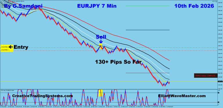 17 EJ 7 min 02-10-26 Trade