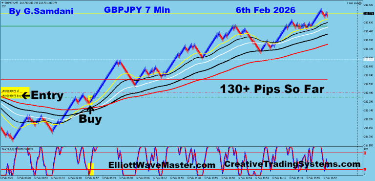 17b GJ 7 min 02-06-26 Trade