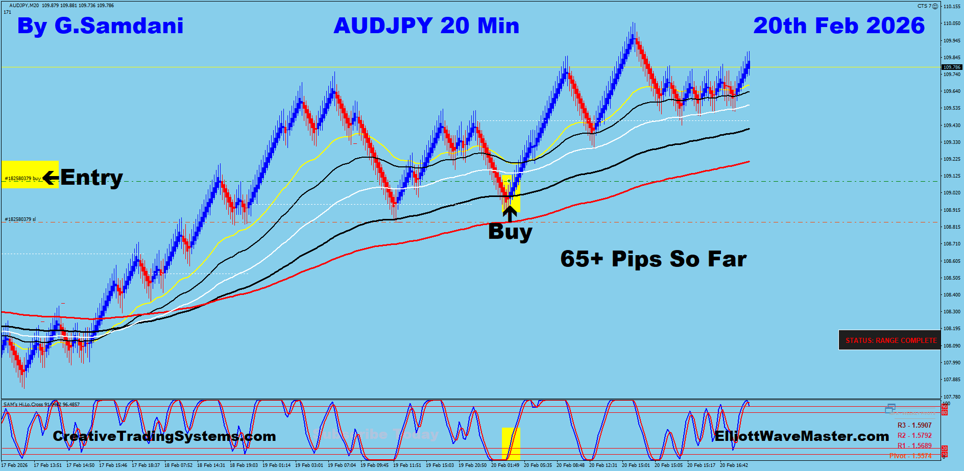 AUD-JPY Trade Using My " Auto Trading Robot " For 65+ Pips. Making 50 to 100+ pips a day is easy using this " Creative IB System ".Once you learn this system properly, you can do wonders in this market. To get this system, please visit my website
https://creativetradingsystems.com/monthly-subscription/

