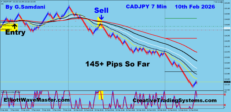 18 CJ 7 min 02-10-26 Trade