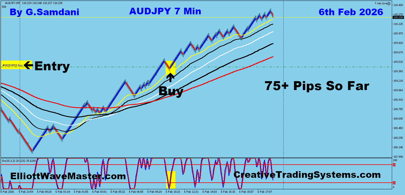 Today's AUD-JPY Trade Using My " Auto Trading Robot " For 75+ Pips. Making 50 to 100+ pips a day is easy using this " Creative IB System ".Once you learn this system properly, you can do wonders in this market. To get this system, please visit my website
https://creativetradingsystems.com/monthly-subscription/
