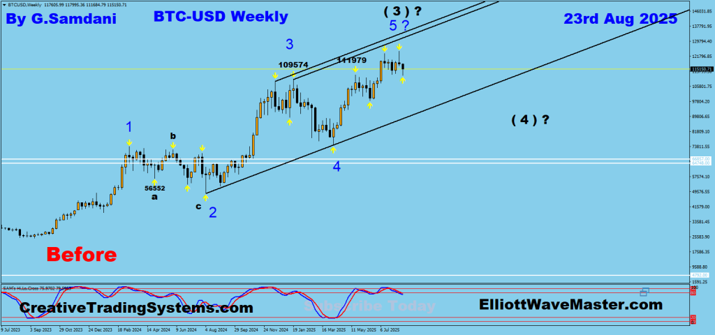 Bitcoin's Weekly Chart Trade Setup. To Learn More About This Renko Charts System , please visit my website. http://creativetradingsystems.com/monthly-subscription/

