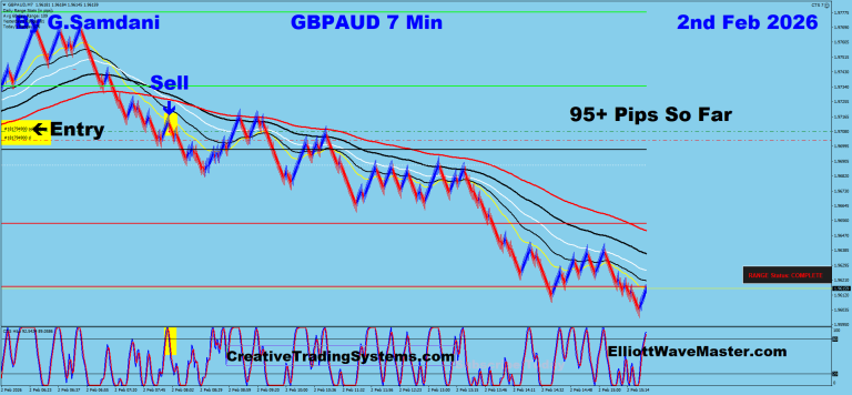 2 GA 7 min 02-02-26 Trade