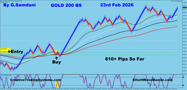 2 Gold 200 BS 02-23-26 Trade