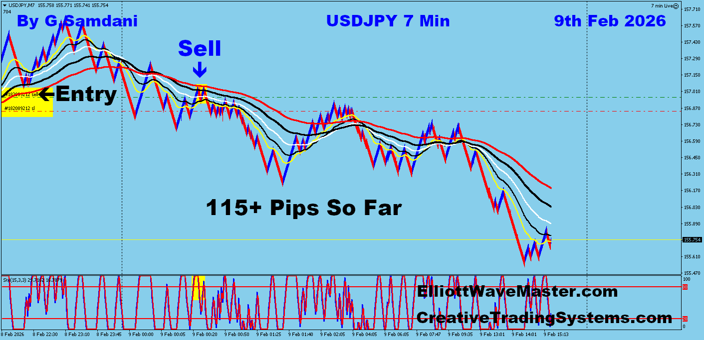 Today's USD-JPY Trade Using My " Auto Trading Robot " For 115+ Pips. Making 50 to 100+ pips a day is easy using this " Creative IB System ".Once you learn this system properly, you can do wonders in this market. To get this system, please visit my website
https://creativetradingsystems.com/monthly-subscription/
