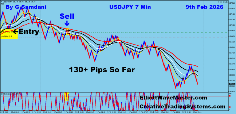 2 UJ 7 min 02-09-26 Trade