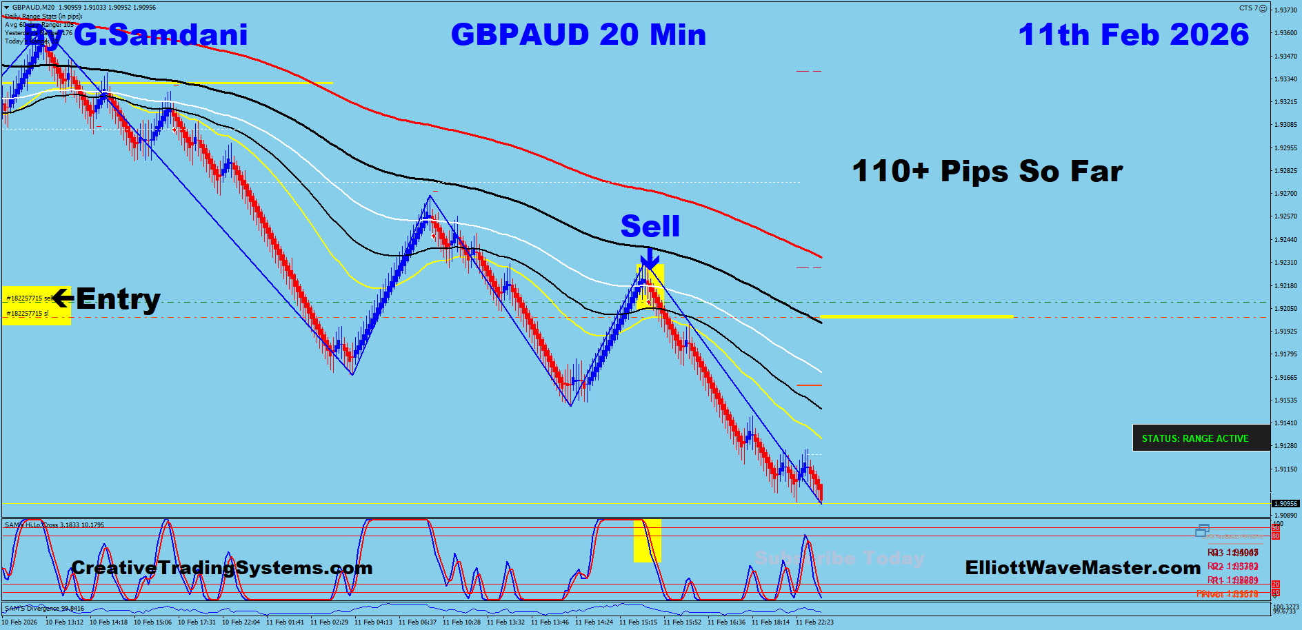 EURAUD, GBPAUD, GBPJPY, EURJPY and CADJPY Trades and New Setups and BTC and Gold Analysis. 02-11-26