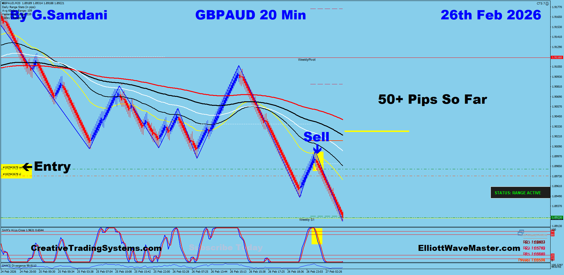 GBP-AUD Trade Using My " Auto Trading Robot " For 50+ Pips. Making 50 to 100+ pips a day is easy using this " Creative IB System ".Once you learn this system properly, you can do wonders in this market. To get this system, please visit my website
https://creativetradingsystems.com/monthly-subscription/
