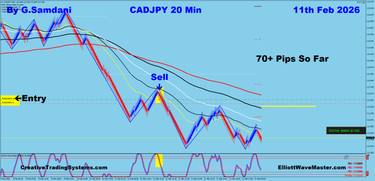 24 CJ 20 min 02-11-26 Trade