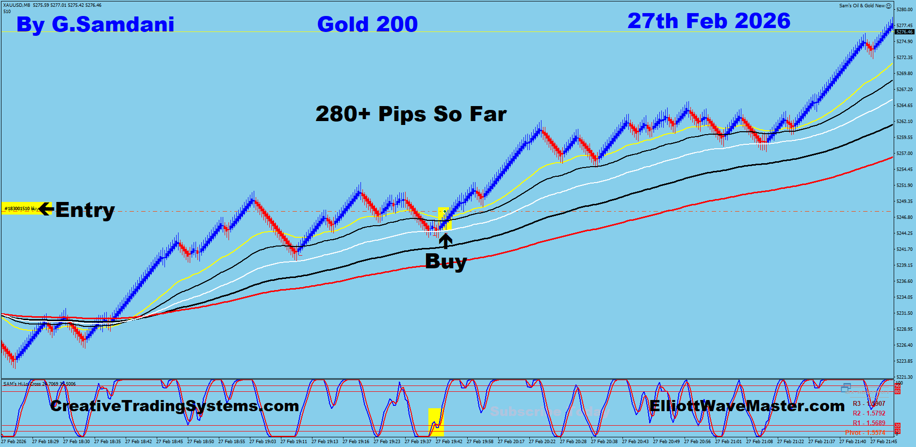 Gold, USDJPY, GBPJPY, EURJPY, GBPAUD etc… Trades Taken Last Week For 100s Of Pips. 02-27-26.