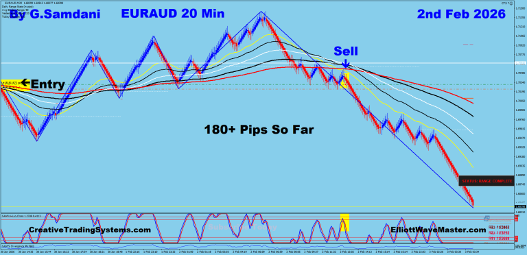 4 EA 20 min 02-02-26 Trade