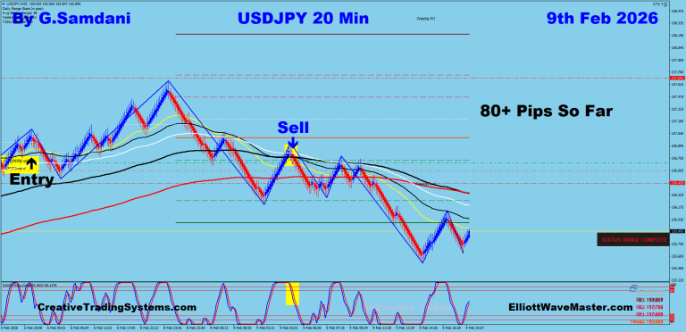 4 UJ 20 min 02-09-26 Trade