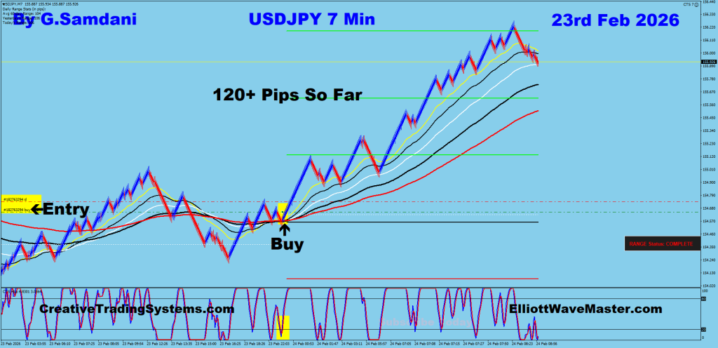 USD-JPY Trade On 02-23-26 Using My " Auto Trading Robot " For 120+ Pips. Making 50 to 100+ pips a day is easy using this " Creative IB System ".Once you learn this system properly, you can do wonders in this market. To get this system, please visit my website
https://creativetradingsystems.com/monthly-subscription/
