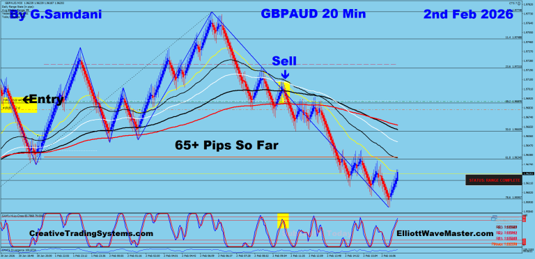 5 GA 20 min 02-02-26 Trade