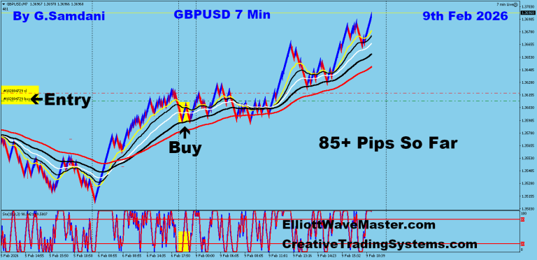 5 GU 7 min 02-09-26 Trade
