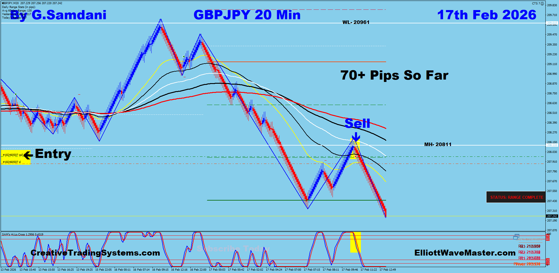 GBP-JPY Trade Using My " Auto Trading Robot " For 70+ Pips. Making 50 to 100+ pips a day is easy using this " Creative IB System ".Once you learn this system properly, you can do wonders in this market. To get this system, please visit my website
https://creativetradingsystems.com/monthly-subscription/
