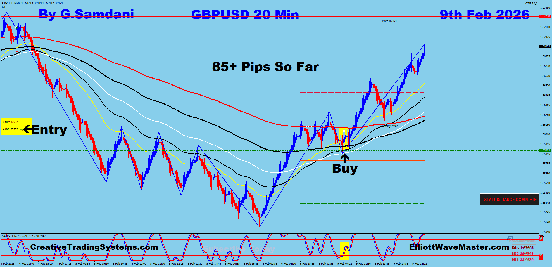 Today’s GBP-USD, GBP-JPY, USD-JPY and USD-CAD Trades Taken Using My System. 02-09-26