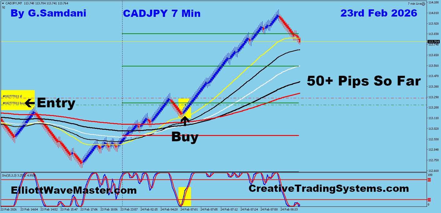 CAD-JPY Trade Using My " Auto Trading Robot " For 50+ Pips. Making 50 to 100+ pips a day is easy using this " Creative IB System ".Once you learn this system properly, you can do wonders in this market. To get this system, please visit my website
https://creativetradingsystems.com/monthly-subscription/
