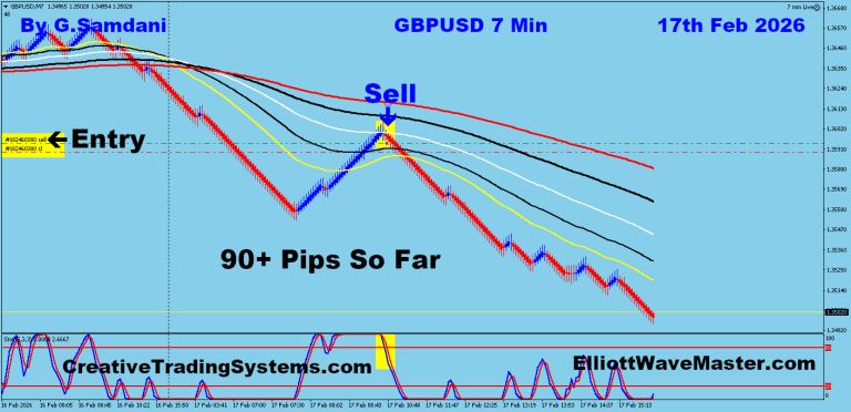 7 GU 7 min 02-17-26 Trade