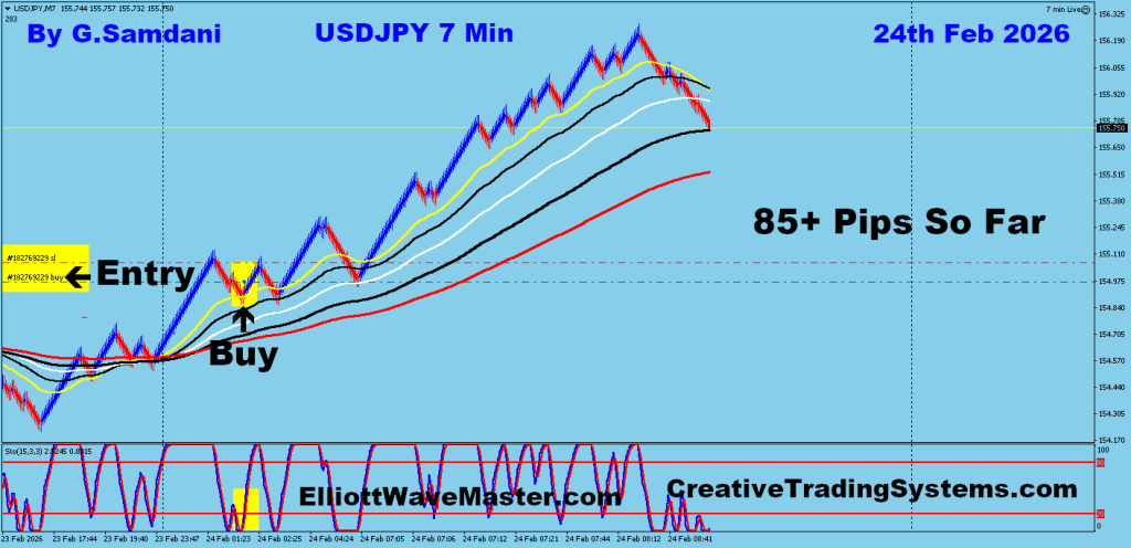 USD-JPY Trade On 02-24-26 Using My " Auto Trading Robot " For 85+ Pips. Making 50 to 100+ pips a day is easy using this " Creative IB System ".Once you learn this system properly, you can do wonders in this market. To get this system, please visit my website
https://creativetradingsystems.com/monthly-subscription/
