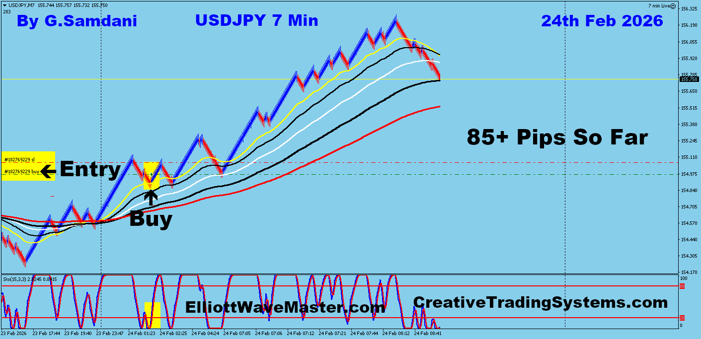 USD-JPY Trade Using My " Auto Trading Robot " For 85+ Pips. Making 50 to 100+ pips a day is easy using this " Creative IB System ".Once you learn this system properly, you can do wonders in this market. To get this system, please visit my website
https://creativetradingsystems.com/monthly-subscription/
