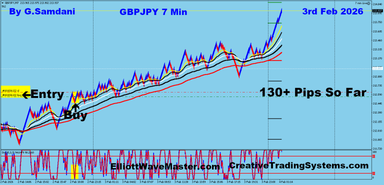 9 GJ 7 min 02-03-26 Trade