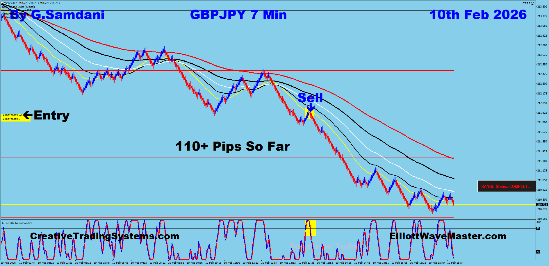 GBPUSD. GBPAUD, EURAUD, GBPJPY, USDJPY, etc… Trades Taken Last Week For 100s Of Pips. 02-14-26.