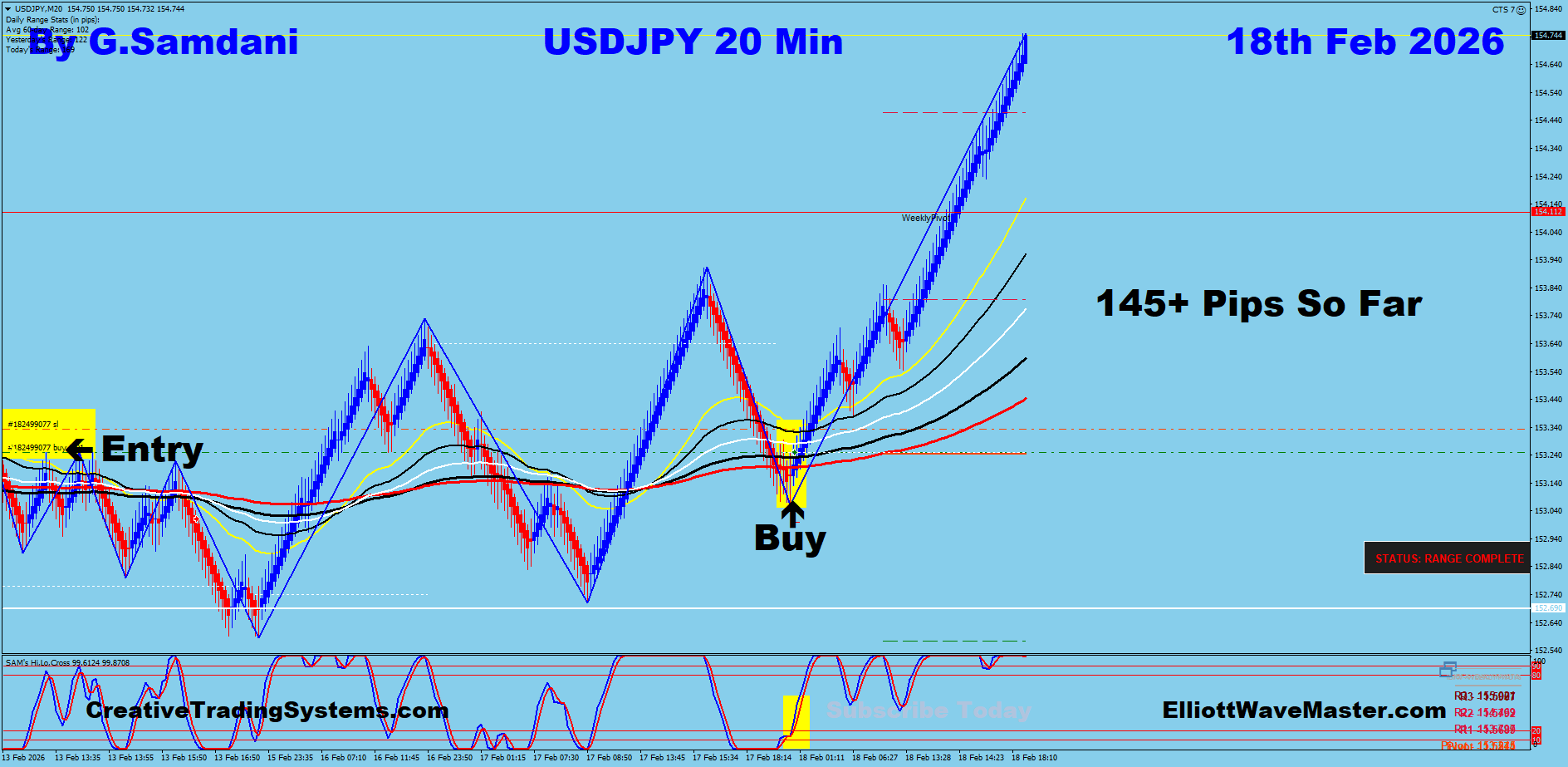 USD-JPY Trade Using My " Auto Trading Robot " For 145+ Pips. Making 50 to 100+ pips a day is easy using this " Creative IB System ".Once you learn this system properly, you can do wonders in this market. To get this system, please visit my website
https://creativetradingsystems.com/monthly-subscription/
