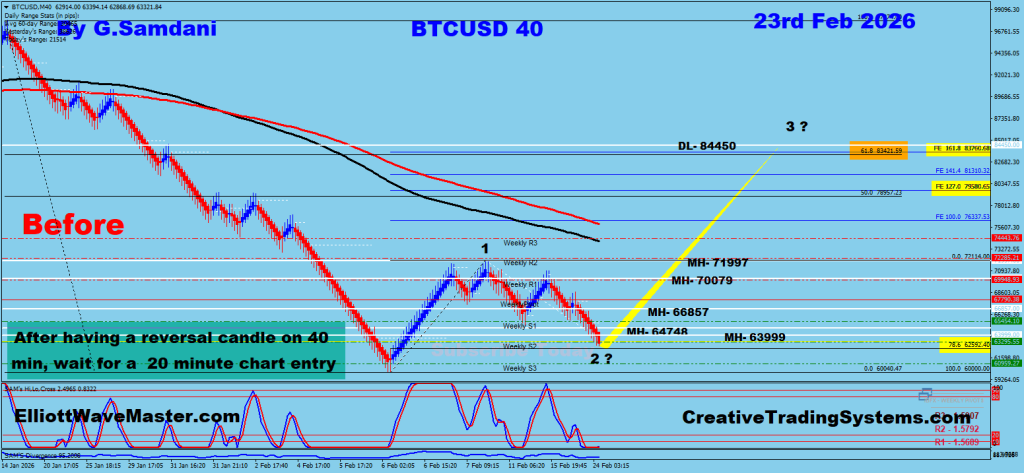 Bitcoin 40 min Renko Chart Trade Setup. To Learn More About This Renko Charts System , please visit my website. http://creativetradingsystems.com/monthly-subscription/

