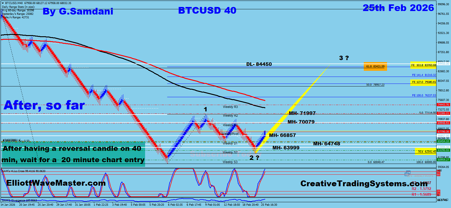 Bitcoin 40 min Renko Chart Trade Setup Result So Far To Learn More About This Renko Charts System , please visit my website. http://creativetradingsystems.com/monthly-subscription/

