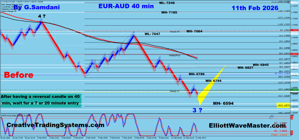 EUR-AUD 40 min Renko Chart Trade Setup. To Learn More About This Renko Charts System , please visit my website. http://creativetradingsystems.com/monthly-subscription/

