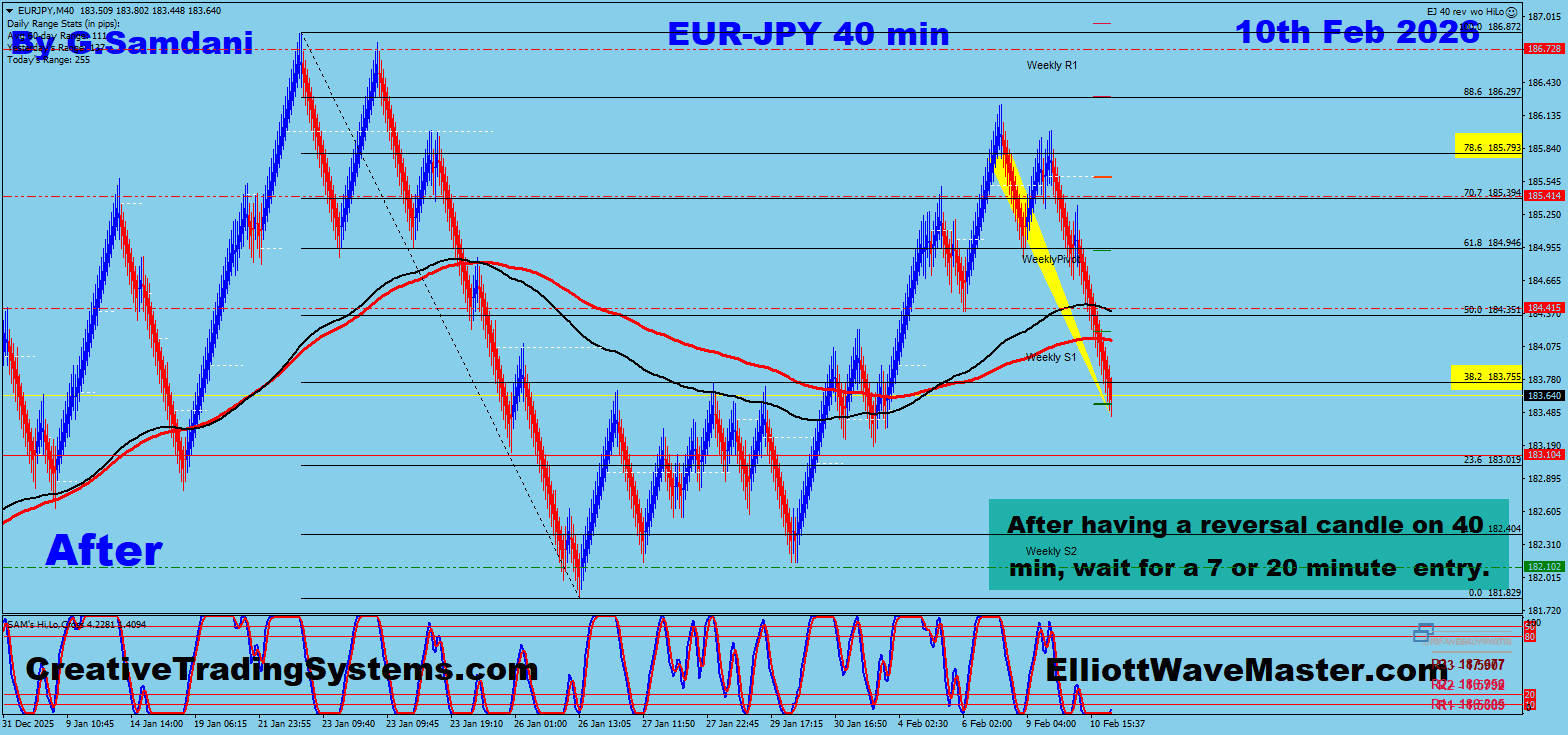 EUR-JPY 40 min Renko Chart Trade Setup Result. To Learn More About This Renko Charts System , please visit my website. http://creativetradingsystems.com/monthly-subscription/

