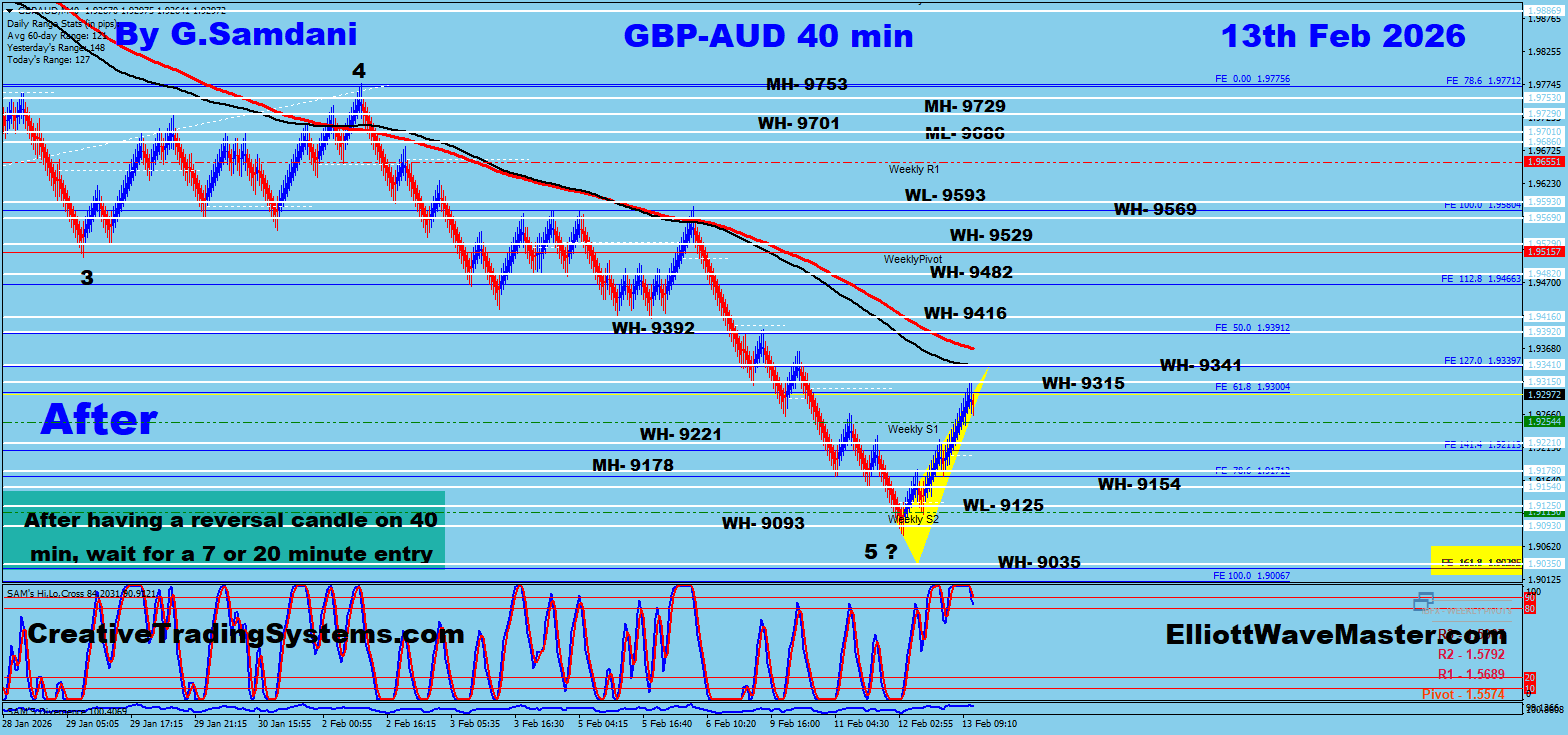 EUR-AUD 40 min Renko Chart Trade Setup Result. To Learn More About This Renko Charts System , please visit my website. http://creativetradingsystems.com/monthly-subscription/

