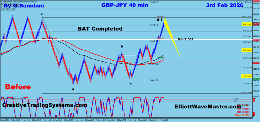 GBP-JPY 40 min Renko Chart Trade Setup. To Learn More About This Renko Charts System , please visit my website. http://creativetradingsystems.com/monthly-subscription/

