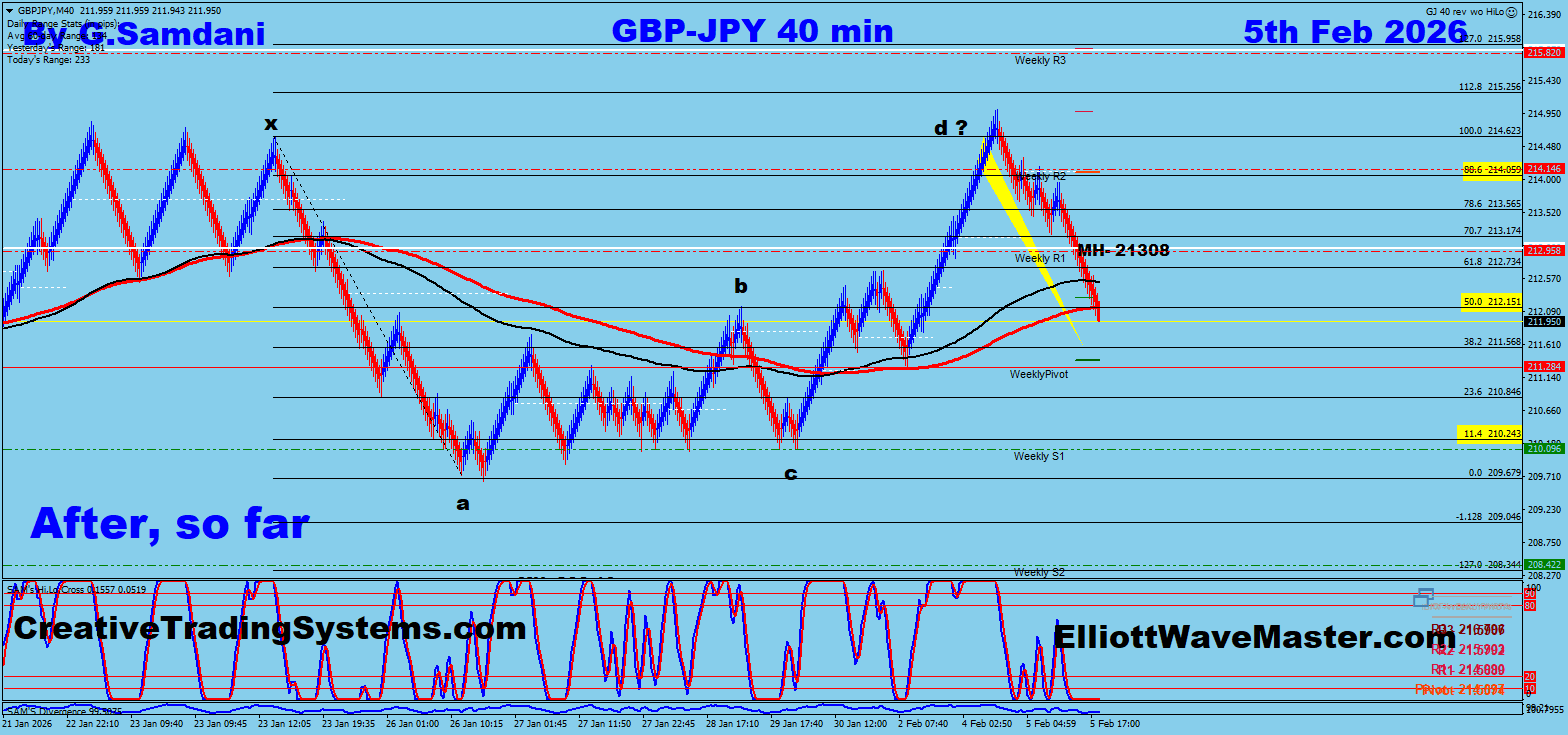 GBP-JPY 40 min Renko Chart Trade Setup Result. To Learn More About This Renko Charts System , please visit my website. http://creativetradingsystems.com/monthly-subscription/

