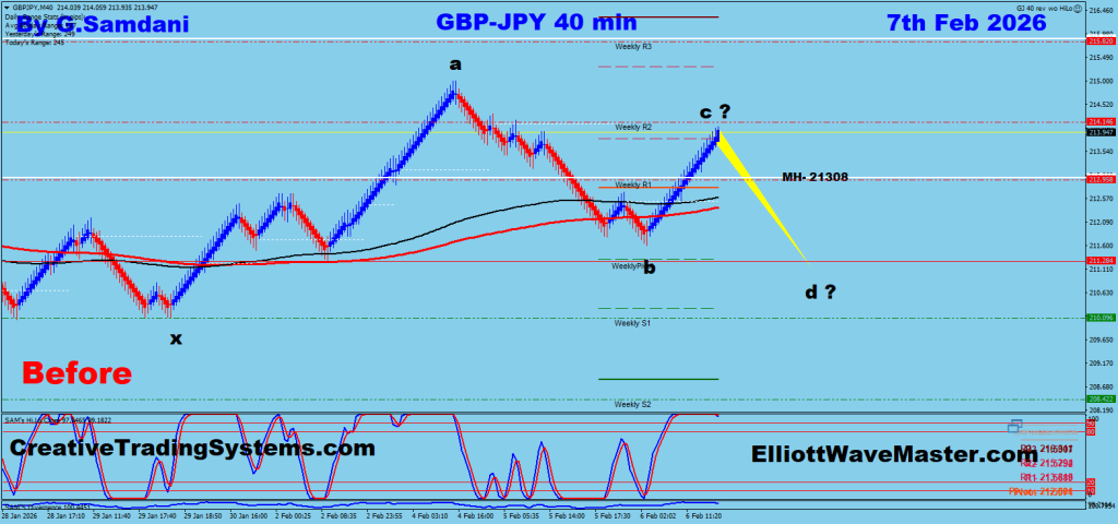 GBP-JPY 40 min Renko Chart Trade Setup. To Learn More About This Renko Charts System , please visit my website. http://creativetradingsystems.com/monthly-subscription/

