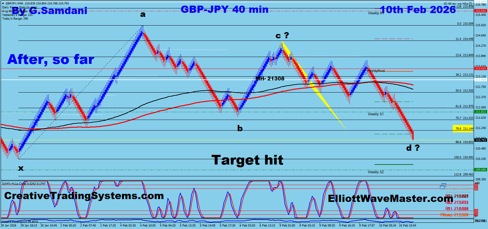 GBP-JPY 40 min Renko Chart Trade Setup Result. To Learn More About This Renko Charts System , please visit my website. http://creativetradingsystems.com/monthly-subscription/


