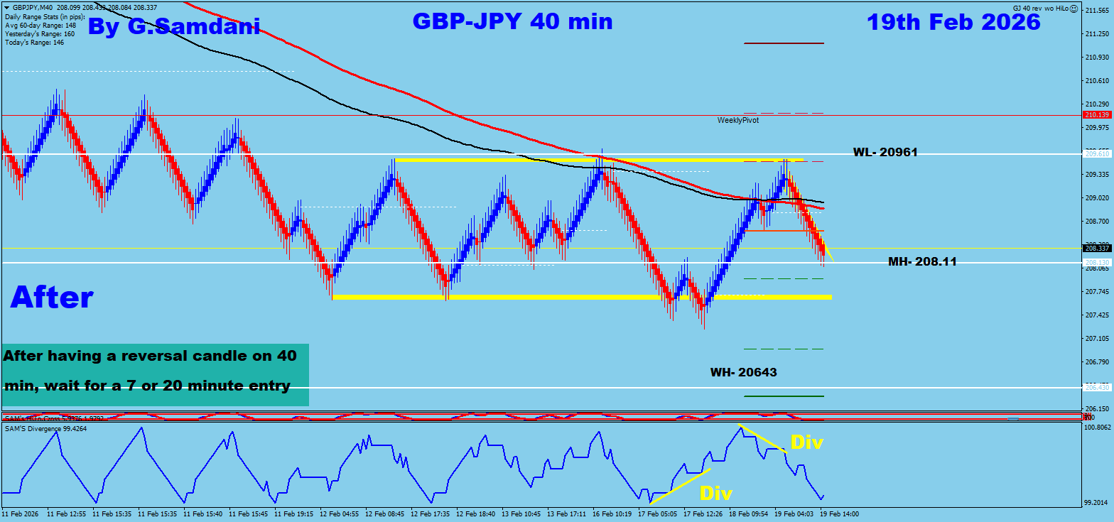 GBP-JPY 40 min Renko Chart Trade Setup Result. To Learn More About This Renko Charts System , please visit my website. http://creativetradingsystems.com/monthly-subscription/

